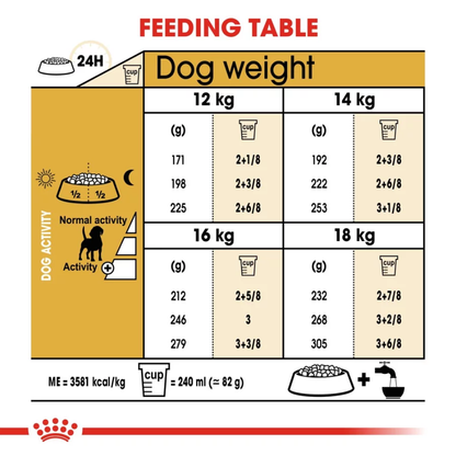 Royal Canin Beagle Adult Dog Dry Food