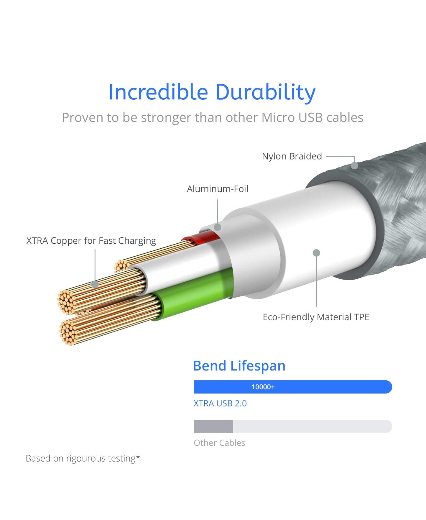 Micro USB 2-Pack 3 and 6ft Cable XTRA One