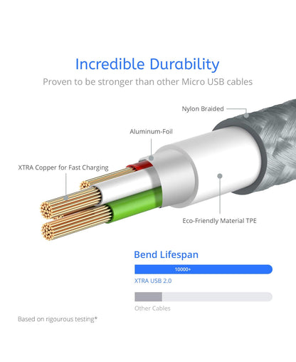 Micro USB 2-Pack 3 and 6ft Cable XTRA One