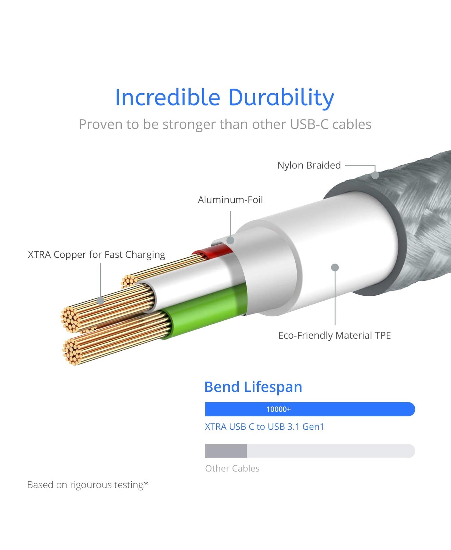 Type C 3.1 2-Pack 3 and 6ft Cable XTRA One