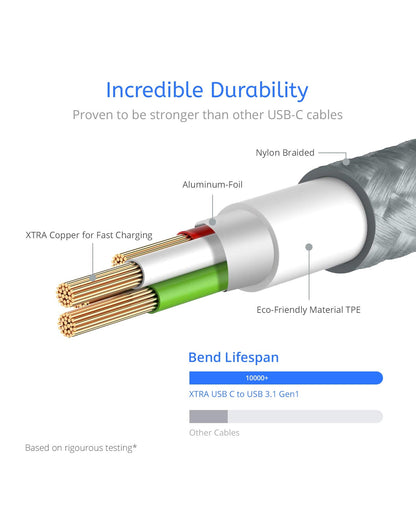 Type C 3.1 2-Pack 3 and 6ft Cable XTRA One