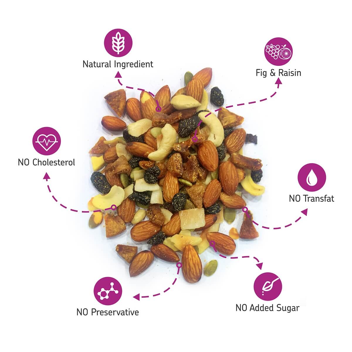 Fig  Raisins Trail Mix