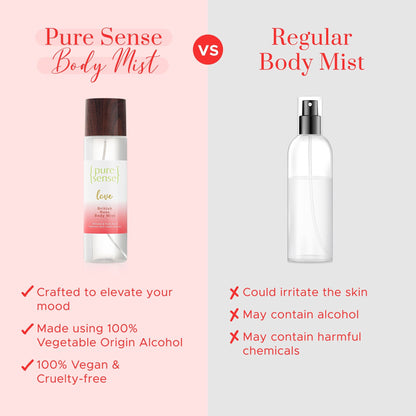 CRED Love British Rose Body Mist  From the makers of Parachute Advansed  150ml