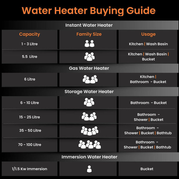 Aquator IoT 5 Star Water heater Geyser Suitable for High-rise Buildings  7 year Tank Warranty  Free Installation and Connecting Pipes  Geyser with Temperature Control