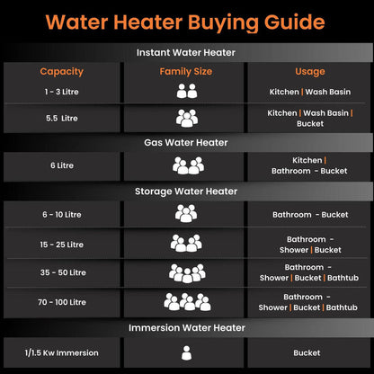 Aquator IoT 5 Star Water heater Geyser Suitable for High-rise Buildings  7 year Tank Warranty  Free Installation and Connecting Pipes  Geyser with Temperature Control