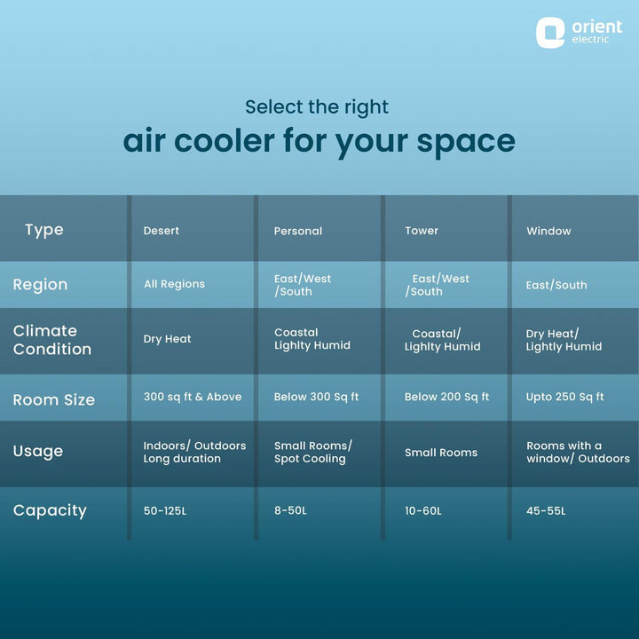 Smartcool Dx Room Personal Air Cooler