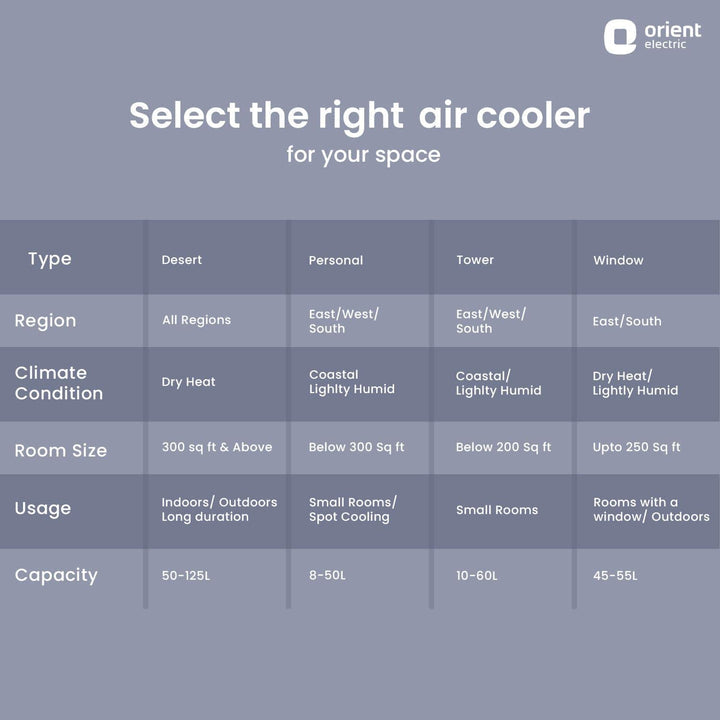 Knight Desert Air Cooler with Honeycomb pads Ice Chamber  Dust Filter