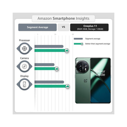 OnePlus 11 5G Titan Black 8GB RAM 128GB Storage