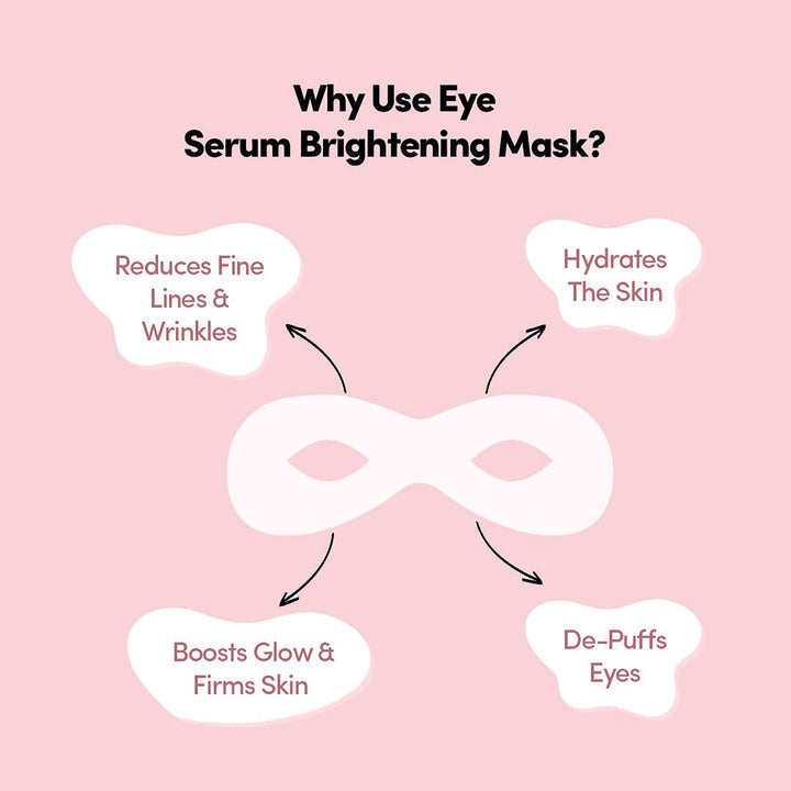 Prolixr Eye Serum Brightening Mask -Fine Lines  Wrinkles  Dark Circles  Puffiness  Fatigue  Cooling  Hydrating  Men  Women - 3 Masks